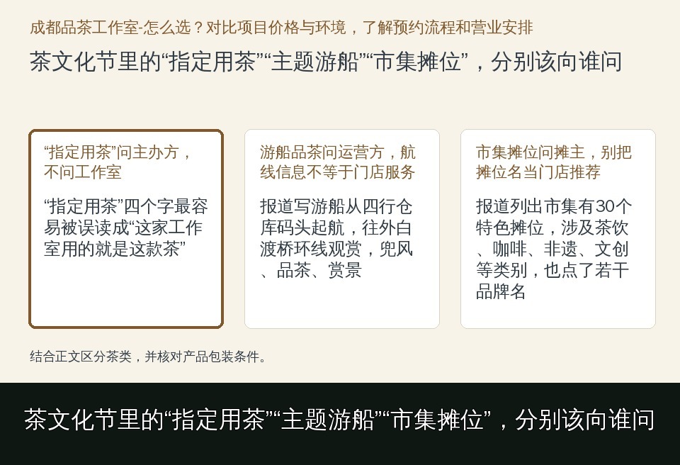 茶文化节里的“指定用茶”“主题游船”“市集摊位”，分别该向谁问的知识要点示意图