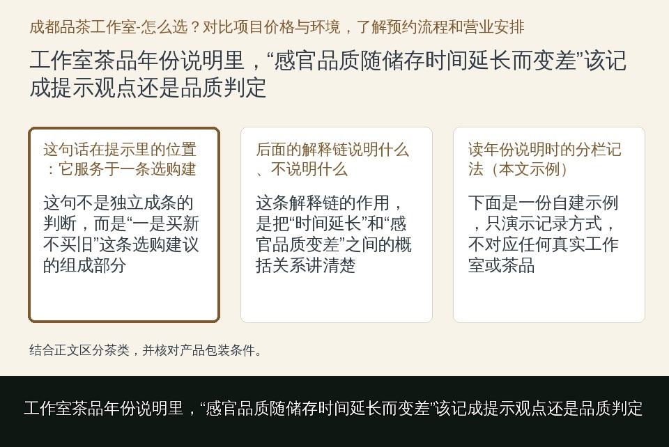 工作室茶品年份说明里，“感官品质随储存时间延长而变差”该记成提示观点还是品质判定的知识要点示意图