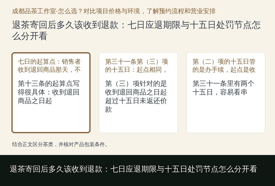退茶寄回后多久该收到退款：七日应退期限与十五日处罚节点怎么分开看的知识要点示意图